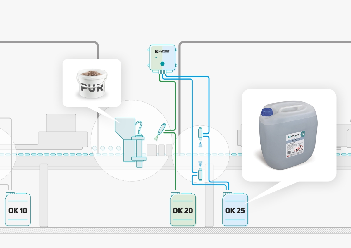 Płyn wspomagający okleiniarkę