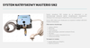 MASTERIO SYSTEM NATRYSKOWY SN2