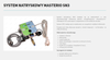 MASTERIO SYSTEM NATRYSKOWY SN3